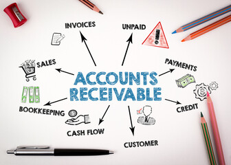 Accounts Receivable Management Services | AR Specialists