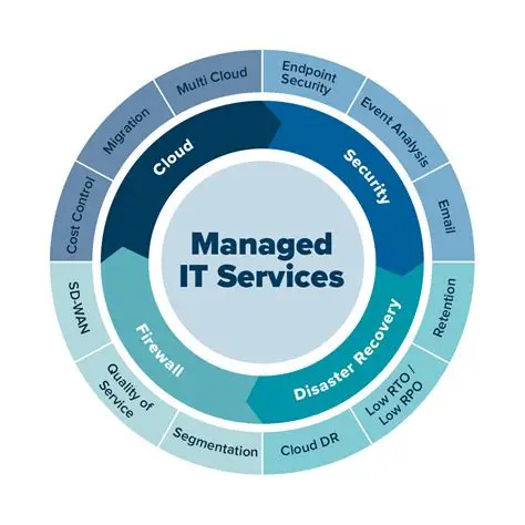 Comprehensive Managed IT Services for Modern Businesses