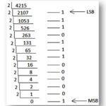 Decimal To Binary Converter