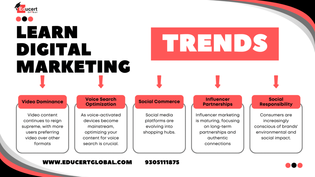 Best Digital Marketing Institute in Lucknow- Your Complete Guide to Success