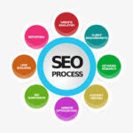 How to Build SEO Strategies for Online Gaming Websites