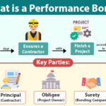 “Performance Bonds in Construction Boom: A Contractor’s Complete Guide to Winning Mega-Projects