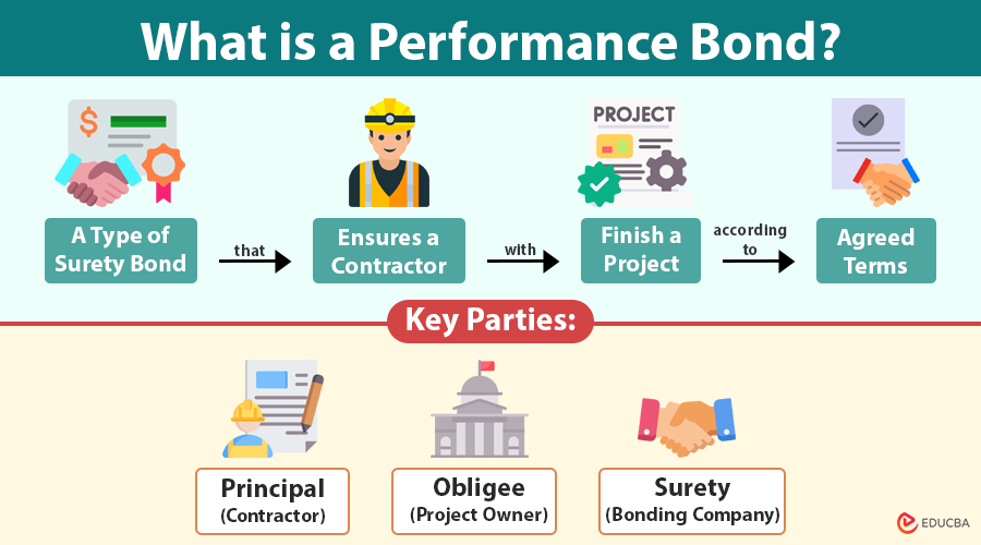 “Performance Bonds in Construction Boom: A Contractor’s Complete Guide to Winning Mega-Projects