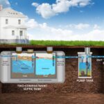 Sewage Treatment Plant Installation in Noida: Process, Cost & Benefits