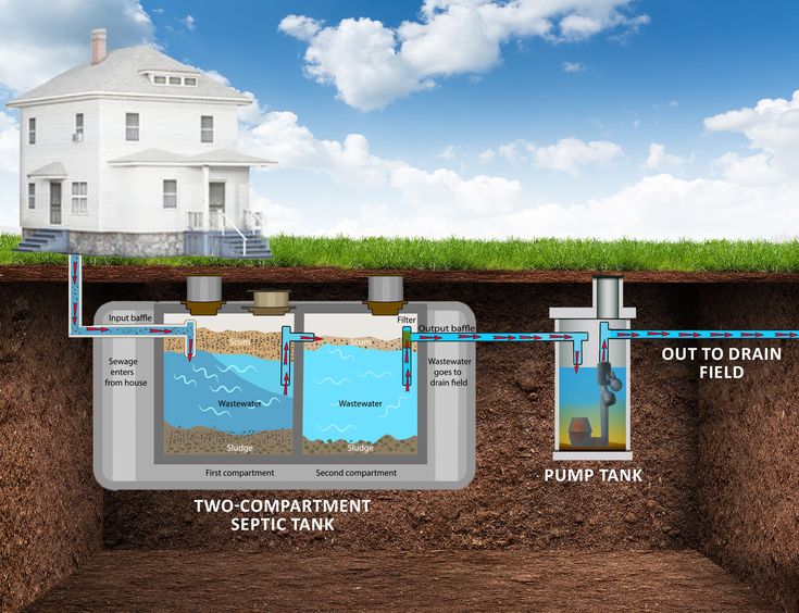 Sewage Treatment Plant Installation in Noida: Process, Cost & Benefits