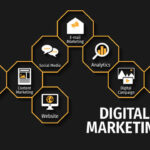 Digital Marketing Services in Lahore – Boost Your Online Growth with Expert Strategies