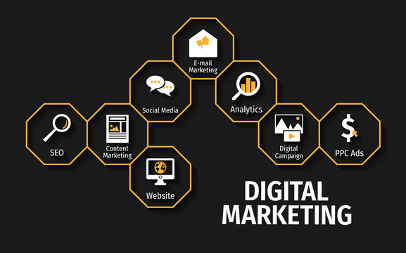 Digital Marketing Services in Lahore – Boost Your Online Growth with Expert Strategies