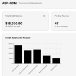 Credit Balance services