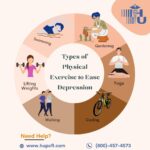 Best Mental Health Clinic in Fort Caroline, FL | Psychiatric Clinic in Fort Caroline