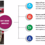 Beverage Formulation Cost Breakdown: What You’re Really Paying For & How to Reduce R&D Expenses