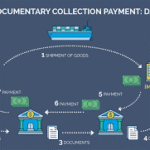 Import Export Financing and Corporate Trade Finance Solutions: How MCB Helps You Scale Internationally