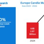 Europe Candle Market Forecast 2025–2033 | Size, Share and Growth Trends