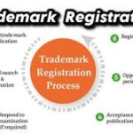 Trademarks Registration Agents in UAE