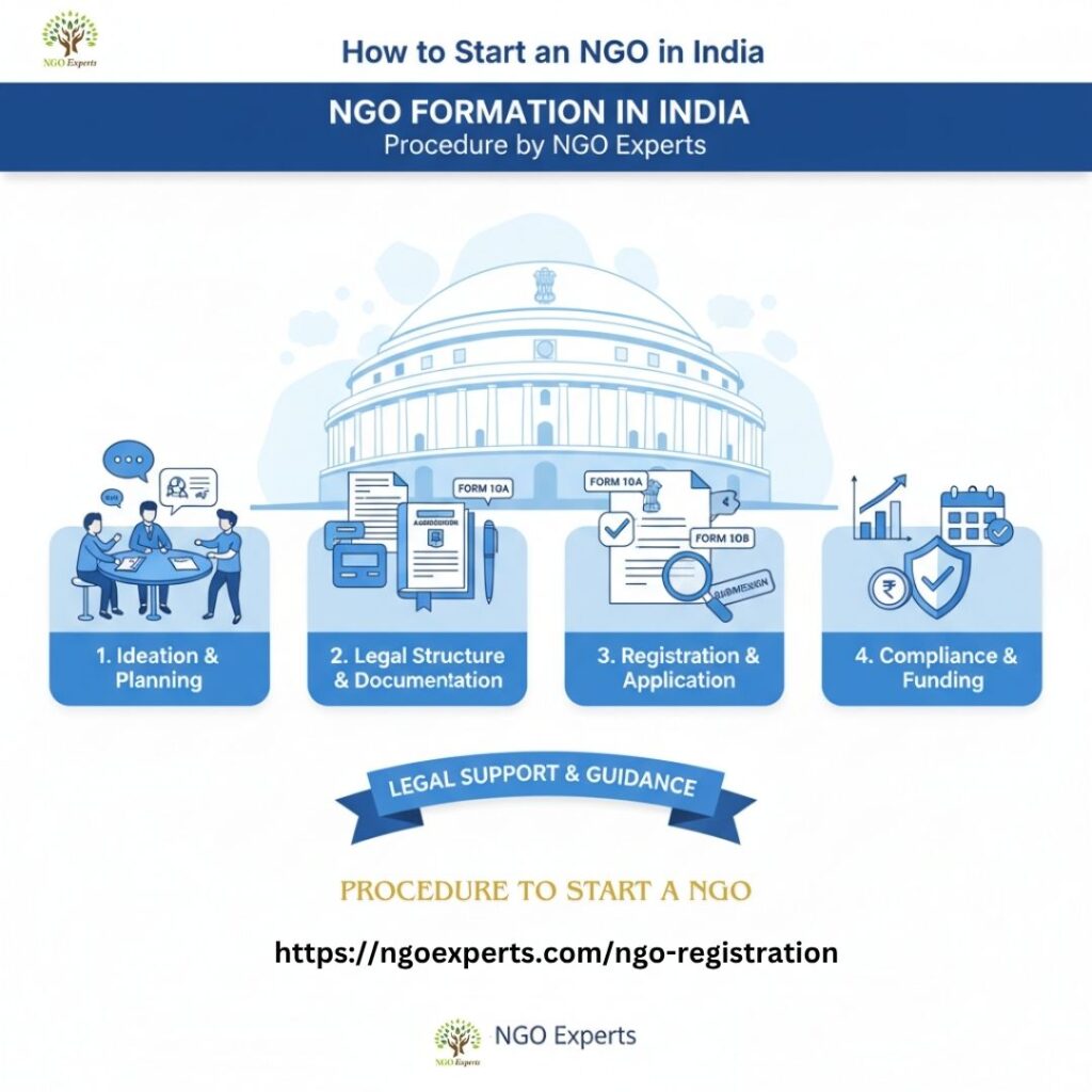 How I Started My NGO and Navigated Legal Compliance ?