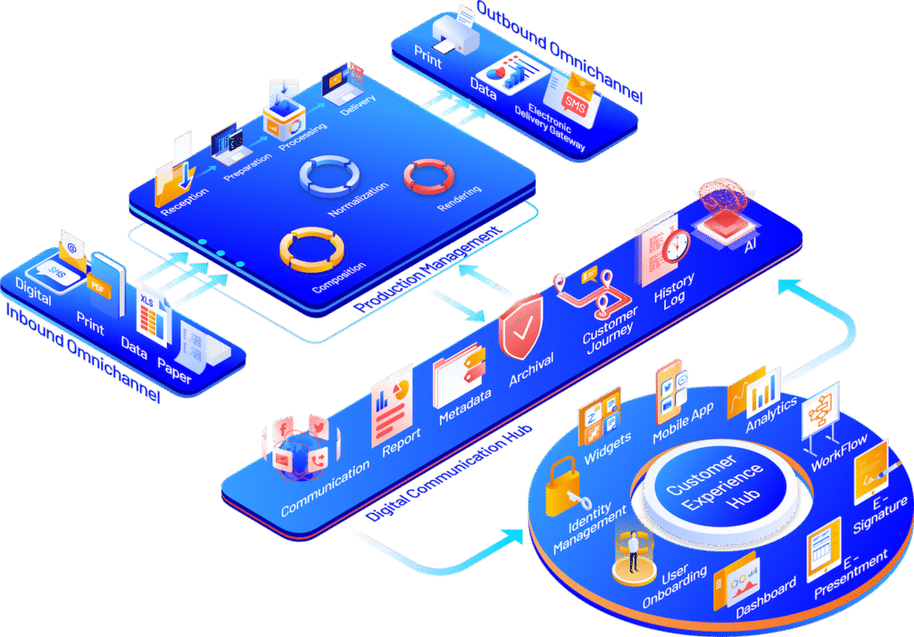 What Is Customer Communication Management? A Complete Guide to Building an Omnichannel Communication Strategy