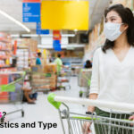 What is FMCG? Its Characteristics and Type