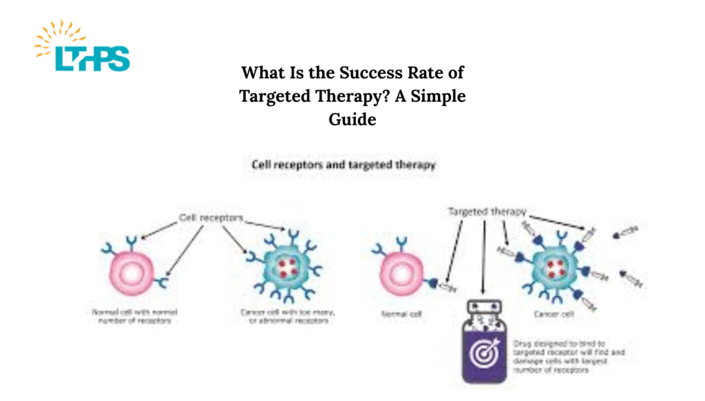 What Is the Success Rate of Targeted Therapy? A Simple Guide