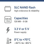 Industrial microSD Card Suppliers in Europe: Meeting ISO and Industrial Standards
