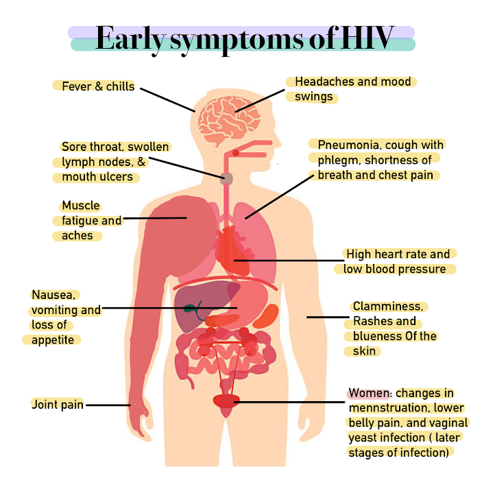 HIV Liver Symptoms: Signs You Should Never Ignore