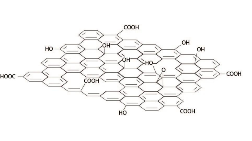 How Graphite Oxide Is Shaping Energy, Electronics, and Coatings?