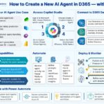 Can Microsoft Dynamics 365 Sales and Power Platform Redefine Business Growth?