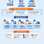 How to Migrate Large Microsoft 365 Mailboxes and Contacts Using CloudBik