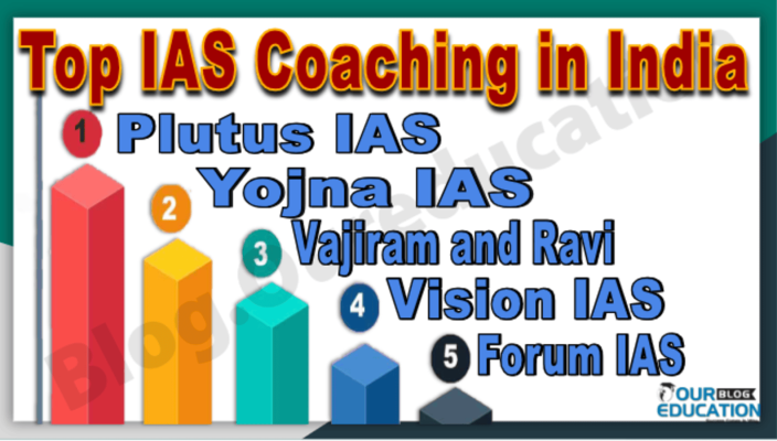 Best IAS coaching in India