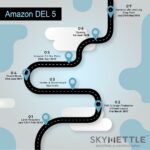 Skymettle: Your Premier Warehouse Company in India