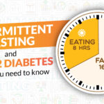 Intermittent Fasting and Type 2 Diabetes: Simple Guide to Benefits and Risks