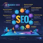 AI SEO Services: The Smartest Way to Skyrocket Your Rankings in 2026
