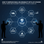 Mastering Email Deliverability Through List Hygiene Techniques