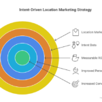 How to Leverage Intent Data in Location Marketing
