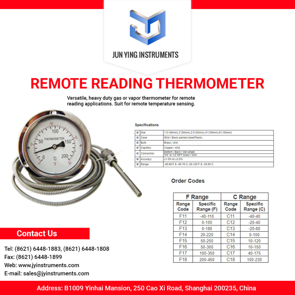 Panel Mounted Pressure Gauge: A Comprehensive Guide