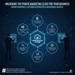 Unlock the Power of Marketing Cloud for Your Business