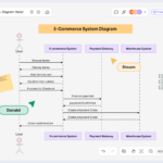 Sequence Diagram Generator – Create Clear UML Interaction Diagrams Instantly