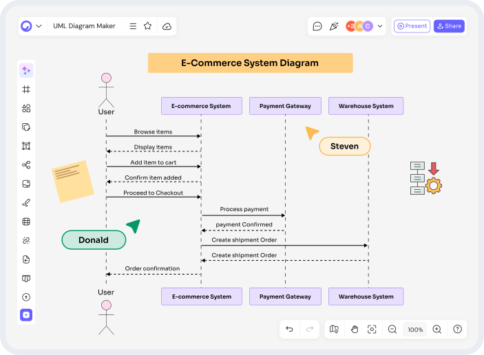 Sequence Diagram Generator – Create Clear UML Interaction Diagrams Instantly