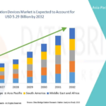 Asia-Pacific Ablation Devices Market Size, Share, Trends, Key Drivers, Demand and Opportunity Analysis