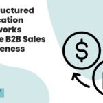 How Structured Qualification Frameworks Improve B2B Sales Effectiveness