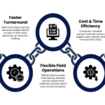 CAPI Services: A Complete Guide to Digital Field Data Collection