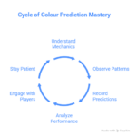 How to Improve Your Skills in Colour Prediction Games