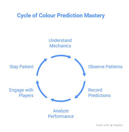 How to Improve Your Skills in Colour Prediction Games