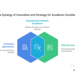 Smart Solutions for Assignment Excellence