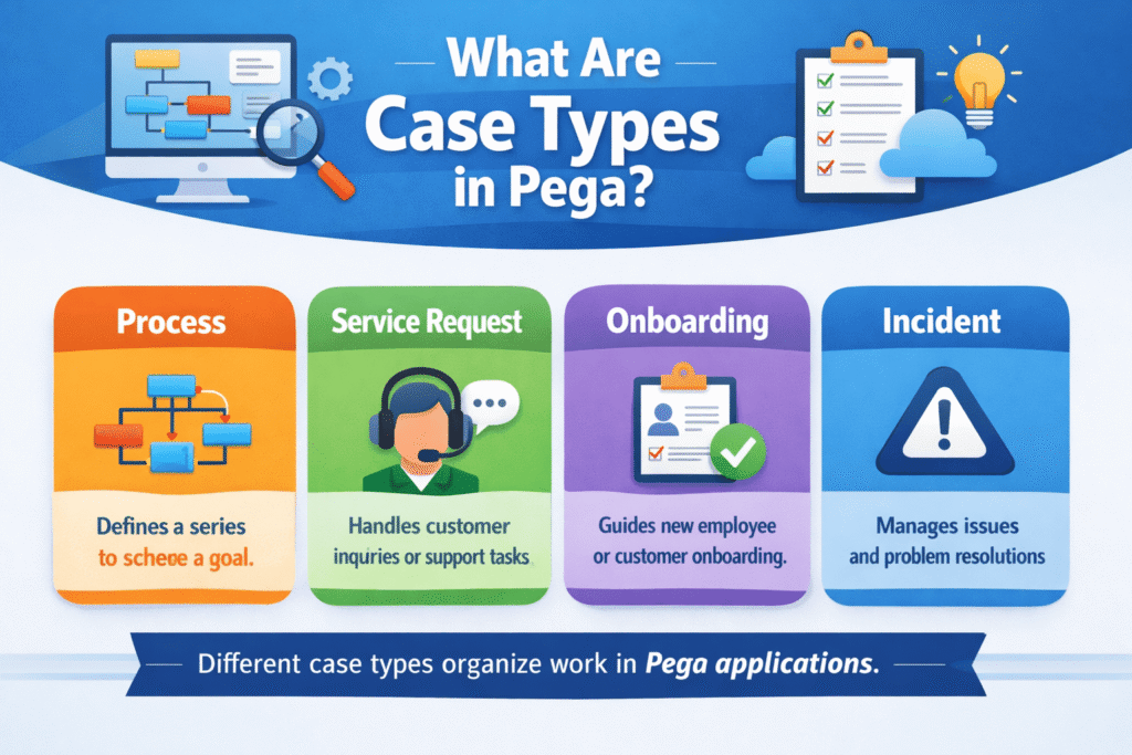 What Are Case Types in Pega?