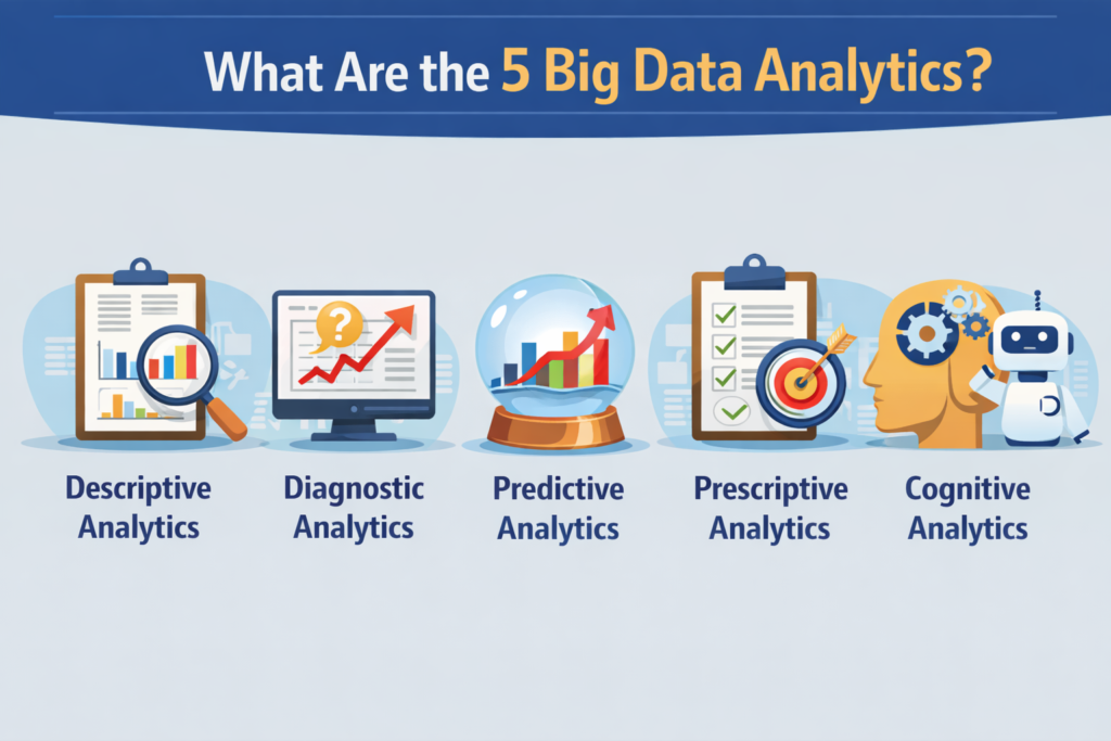 What Are the 5 Big Data Analytics?