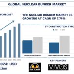 Nuclear Bunker Market Analysis, Growth Forecast to 2033 & Competitive Landscape | UnivDatos