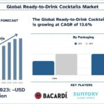 Ready-to-Drink Cocktails Market Analysis, Growth Forecast to 2033 & Competitive Landscape | UnivDatos