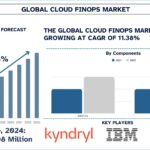Cloud FinOps Market Analysis, Growth Forecast to 2033 & Competitive Landscape | UnivDatos