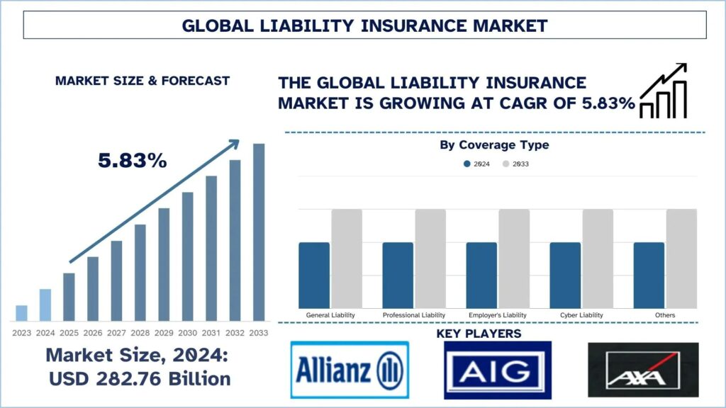 Liability Insurance Market Analysis, Growth Forecast to 2033 & Competitive Landscape | UnivDatos