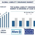 Liability Insurance Market Analysis, Growth Forecast to 2033 & Competitive Landscape | UnivDatos