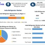 India Refrigerator Market Strategic Developments and Segment-Wise Performance Insights